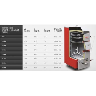 Твердотопливный котел Defro Optima Komfort 15кВт 2 Твердотопливный котел Defro Optima Komfort 15кВт 2