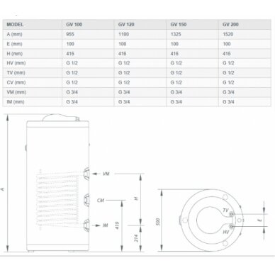 Gorenje GV120 läbivooluboiler 1 Gorenje GV120 läbivooluboiler 1