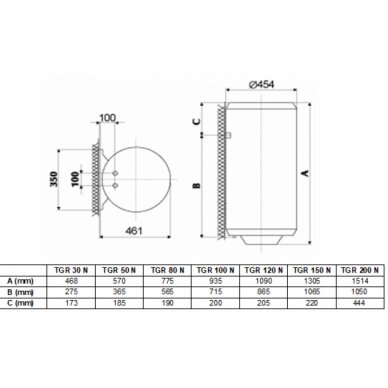 Gorenje TGR30 30 l, подвесной электрический водонагреватель 1 Gorenje TGR30 30 l, подвесной электрический водонагреватель 1
