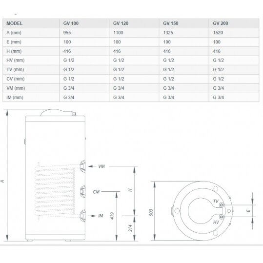 Gorenje GV150 высокоскоростной водонагреватель 1 Gorenje GV150 высокоскоростной водонагреватель 1