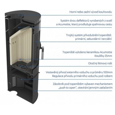 Kratki AB ahi, 8 kW 4 Kratki AB ahi, 8 kW 4
