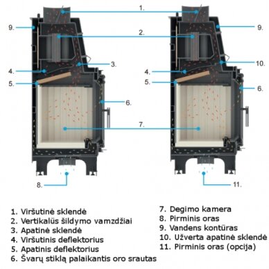 Kaminasüdamik Kratki AQUARIO O16, 16 kW 4