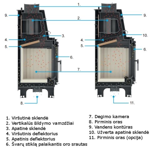 Kaminasüdamik Kratki AQUARIO A14, 14 kW 4